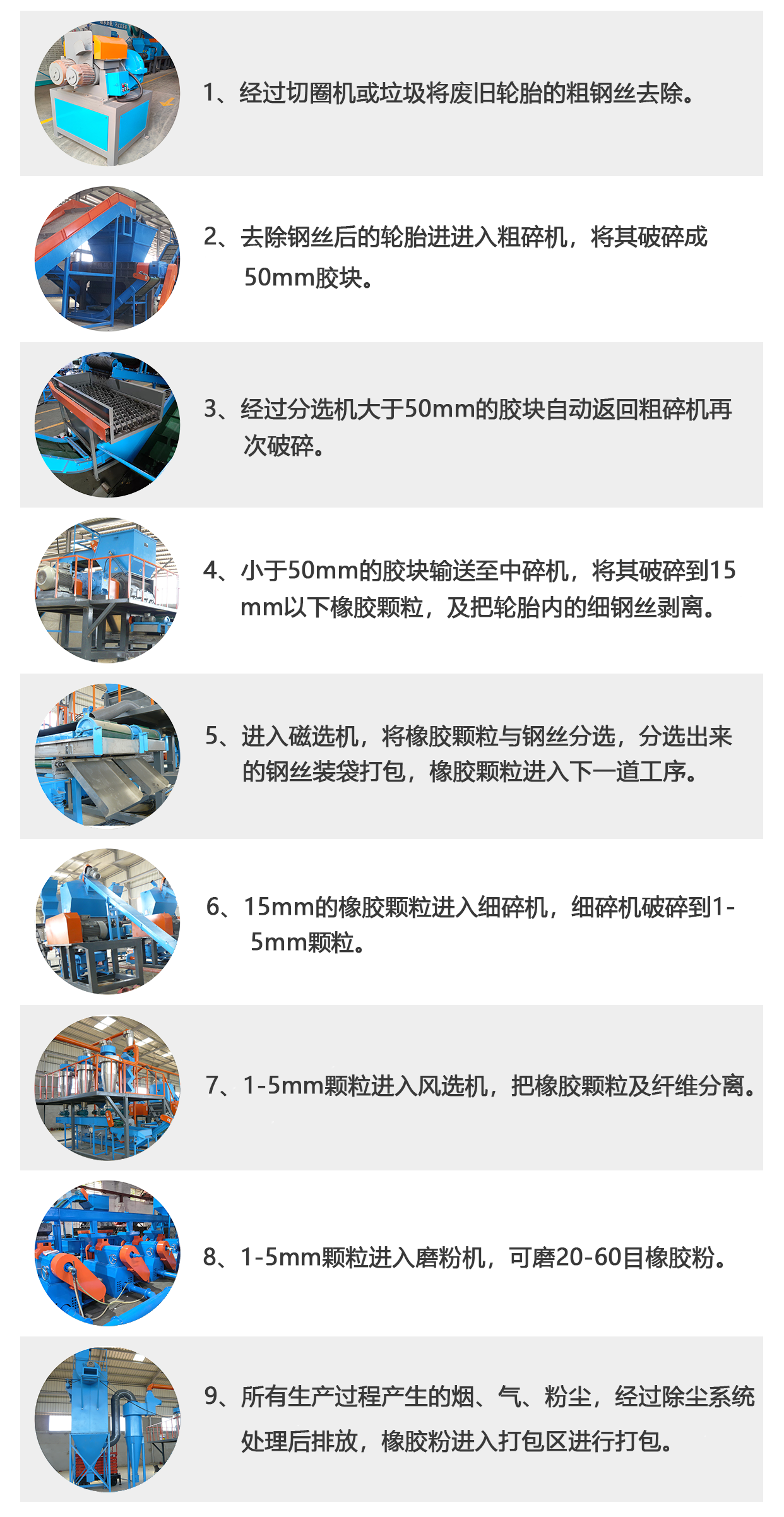 輪胎破碎生產(chǎn)線工藝流程.png